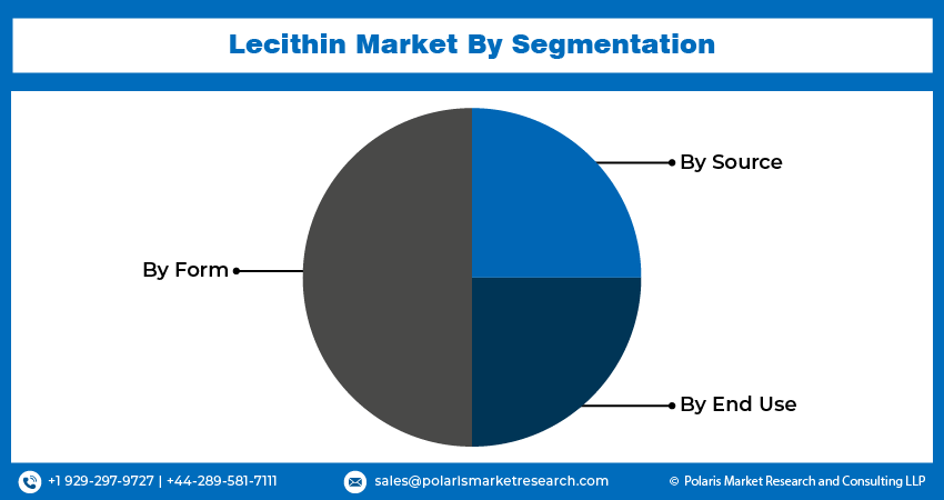 Lecithin Seg